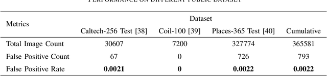 Figure 4 for On-Device Content Moderation