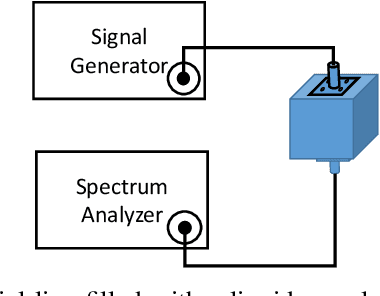 Figure 1 for Low-Dispersive Permittivity Measurement Based on Transmitted Power Only