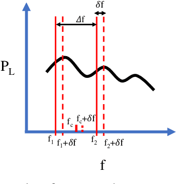 Figure 2 for Low-Dispersive Permittivity Measurement Based on Transmitted Power Only