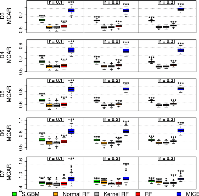 Figure 2 for Who wins the Miss Contest for Imputation Methods? Our Vote for Miss BooPF