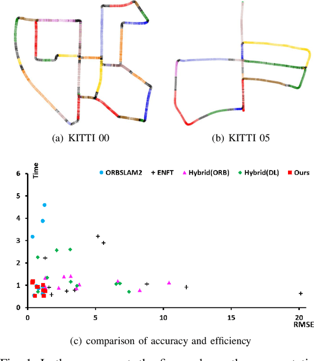Figure 1 for Hierarchical Segment-based Optimization for SLAM