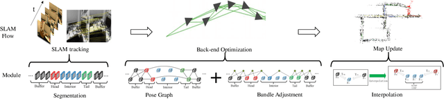 Figure 2 for Hierarchical Segment-based Optimization for SLAM