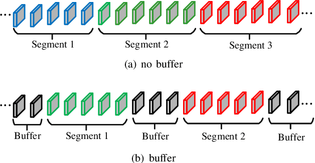 Figure 3 for Hierarchical Segment-based Optimization for SLAM