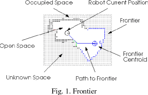 Figure 1 for Frontier Based Exploration for Autonomous Robot
