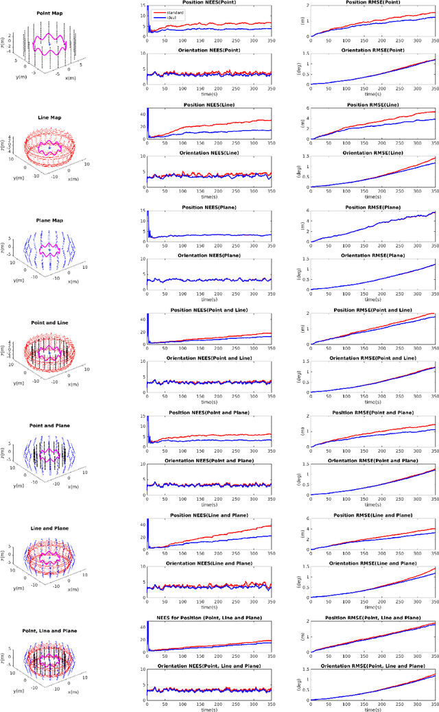 Figure 3 for Observability Analysis of Aided INS with Heterogeneous Features of Points, Lines and Planes