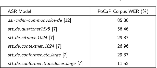 Figure 4 for PoCaP Corpus: A Multimodal Dataset for Smart Operating Room Speech Assistant using Interventional Radiology Workflow Analysis