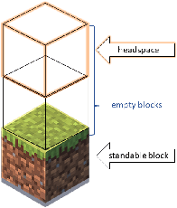 Figure 4 for Automated Isovist Computation for Minecraft