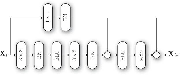 Figure 3 for Squeeze-Excitation Convolutional Recurrent Neural Networks for Audio-Visual Scene Classification