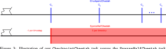 Figure 4 for QXplore: Q-learning Exploration by Maximizing Temporal Difference Error