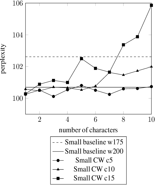 Figure 3 for Character-Word LSTM Language Models