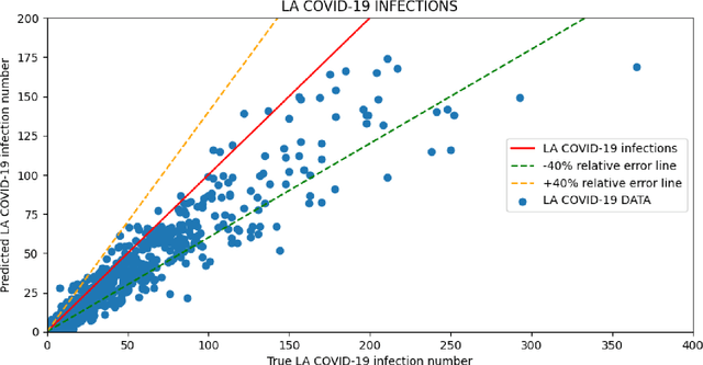 Figure 4 for Fine-Grained Population Mobility Data-Based Community-Level COVID-19 Prediction Model