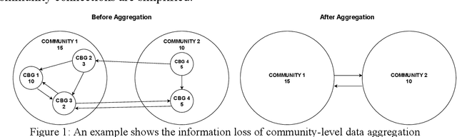 Figure 1 for Fine-Grained Population Mobility Data-Based Community-Level COVID-19 Prediction Model