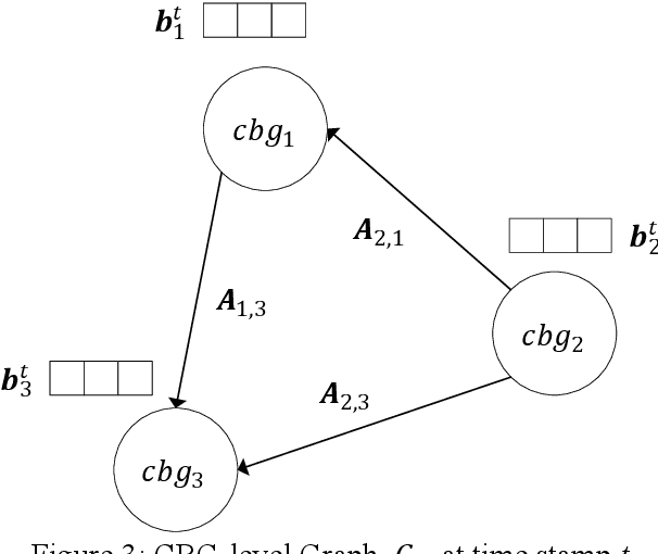 Figure 3 for Fine-Grained Population Mobility Data-Based Community-Level COVID-19 Prediction Model