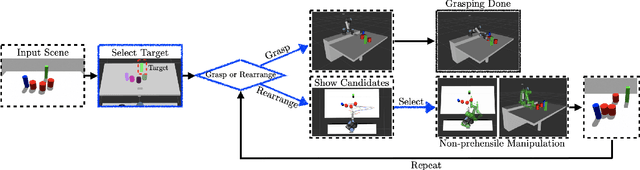 Figure 1 for Trajectory-based Reinforcement Learning of Non-prehensile Manipulation Skills for Semi-Autonomous Teleoperation