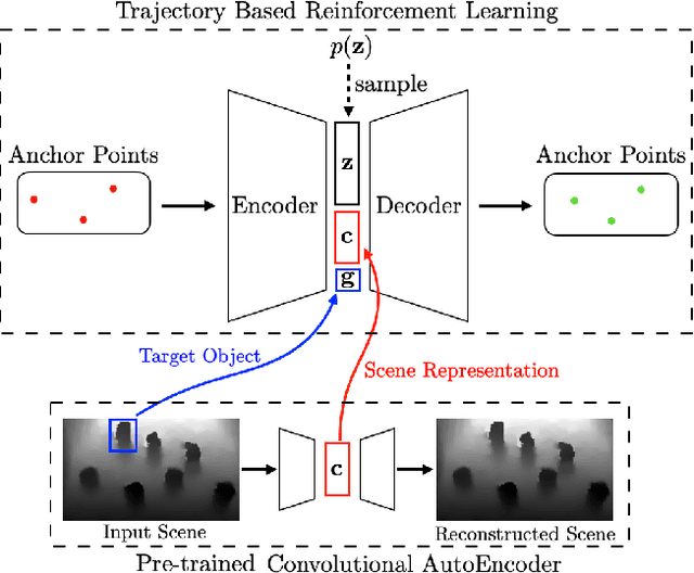 Figure 2 for Trajectory-based Reinforcement Learning of Non-prehensile Manipulation Skills for Semi-Autonomous Teleoperation