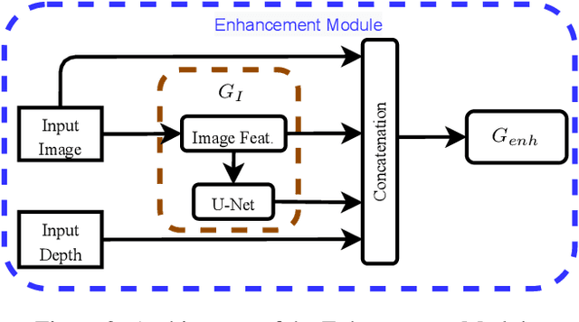 Figure 2 for Towards Unpaired Depth Enhancement and Super-Resolution in the Wild