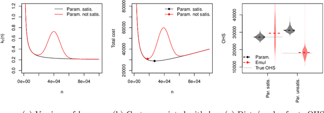 Figure 4 for Optimal sizing of a holdout set for safe predictive model updating