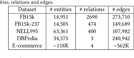 Figure 2 for Self-Supervised Hyperboloid Representations from Logical Queries over Knowledge Graphs