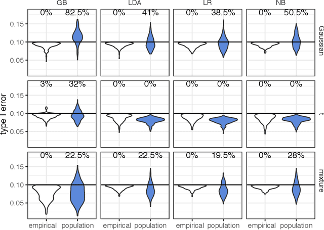 Figure 2 for Bridging Cost-sensitive and Neyman-Pearson Paradigms for Asymmetric Binary Classification