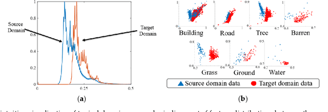 Figure 4 for A Review of Landcover Classification with Very-High Resolution Remotely Sensed Optical Images-Analysis Unit,Model Scalability and Transferability