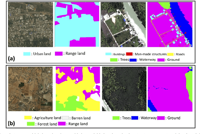 Figure 1 for A Review of Landcover Classification with Very-High Resolution Remotely Sensed Optical Images-Analysis Unit,Model Scalability and Transferability