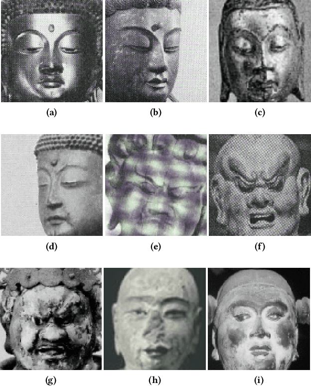 Figure 3 for Built Year Prediction from Buddha Face with Heterogeneous Labels
