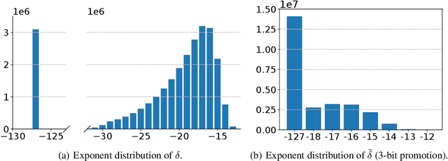 Figure 2 for On Efficient Constructions of Checkpoints