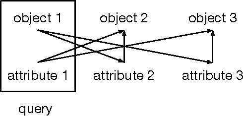 Figure 4 for "Show me the cup": Reference with Continuous Representations