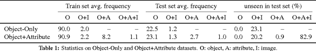 Figure 3 for "Show me the cup": Reference with Continuous Representations