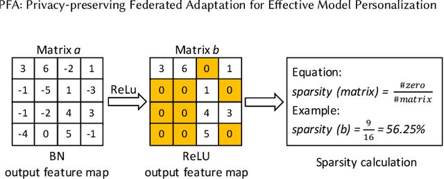 Figure 3 for PFA: Privacy-preserving Federated Adaptation for Effective Model Personalization