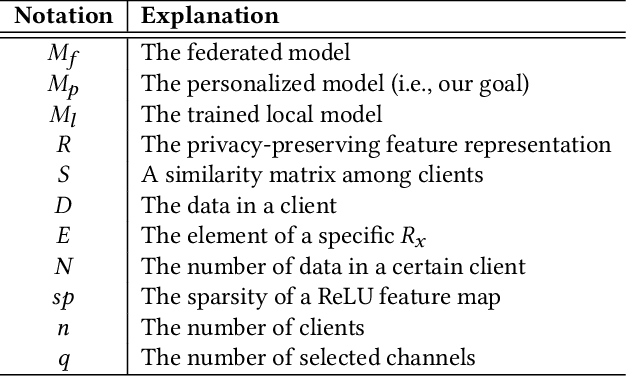 Figure 2 for PFA: Privacy-preserving Federated Adaptation for Effective Model Personalization