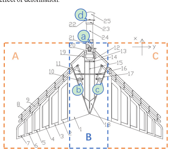 Figure 4 for A novel control mode of bionic morphing tail based on deep reinforcement learning