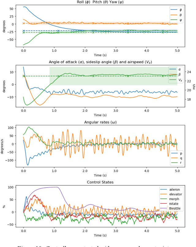 Figure 2 for A novel control mode of bionic morphing tail based on deep reinforcement learning