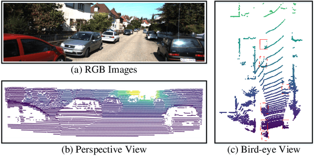 Figure 1 for From Multi-View to Hollow-3D: Hallucinated Hollow-3D R-CNN for 3D Object Detection