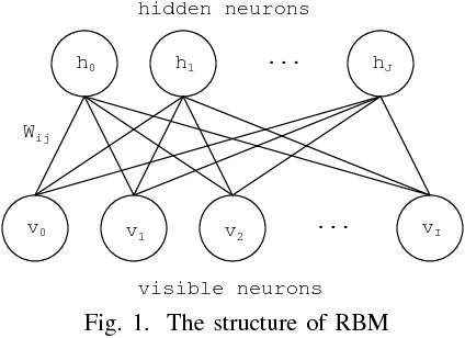 Figure 1 for An Adaptive Learning Method of Restricted Boltzmann Machine by Neuron Generation and Annihilation Algorithm