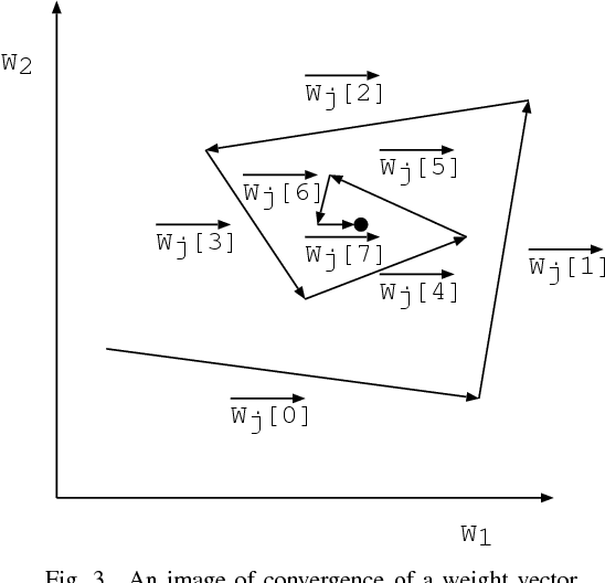 Figure 3 for An Adaptive Learning Method of Restricted Boltzmann Machine by Neuron Generation and Annihilation Algorithm