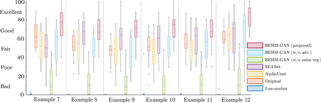 Figure 2 for BEHM-GAN: Bandwidth Extension of Historical Music using Generative Adversarial Networks