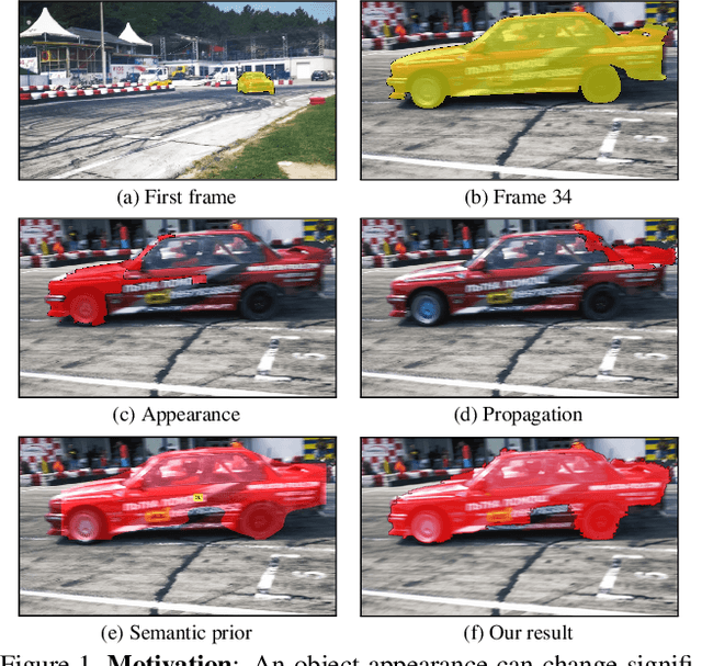 Figure 1 for Semantically-Guided Video Object Segmentation