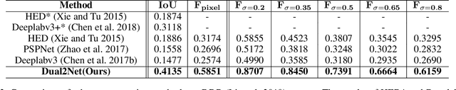 Figure 4 for Dual-Branch Network with Dual-Sampling Modulated Dice Loss for Hard Exudate Segmentation from Colour Fundus Images