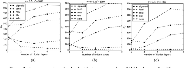 Figure 3 for On Correlation of Features Extracted by Deep Neural Networks