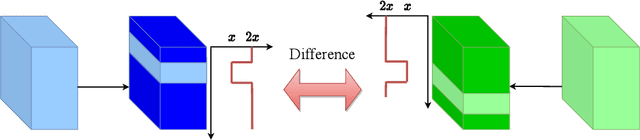 Figure 3 for Attentive WaveBlock: Complementarity-enhanced Mutual Networks for Unsupervised Domain Adaptation in Person Re-identification