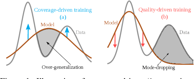 Figure 1 for Coverage and Quality Driven Training of Generative Image Models