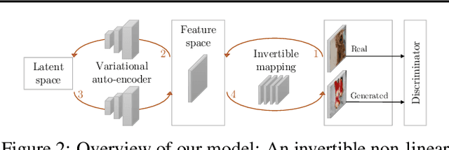 Figure 3 for Coverage and Quality Driven Training of Generative Image Models