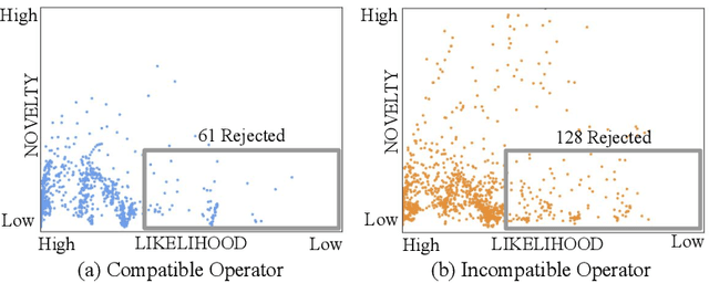 Figure 3 for Eliciting Compatible Demonstrations for Multi-Human Imitation Learning