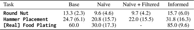 Figure 4 for Eliciting Compatible Demonstrations for Multi-Human Imitation Learning