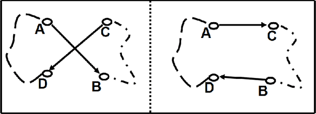 Figure 4 for Apply Local Clustering Method to Improve the Running Speed of Ant Colony Optimization