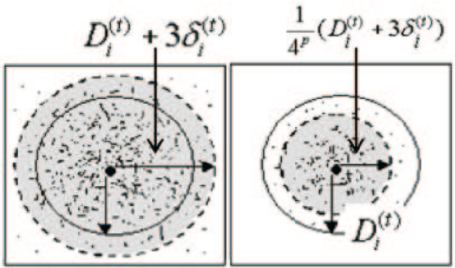 Figure 1 for Apply Local Clustering Method to Improve the Running Speed of Ant Colony Optimization