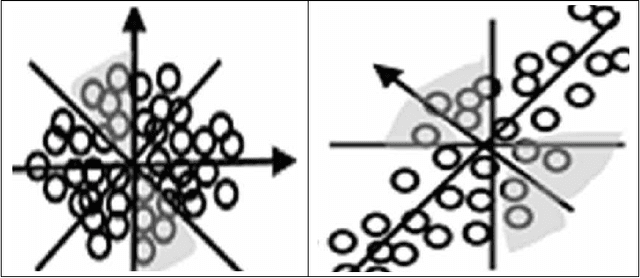 Figure 2 for Apply Local Clustering Method to Improve the Running Speed of Ant Colony Optimization