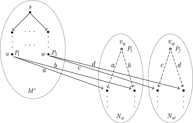 Figure 1 for Covariant-Contravariant Refinement Modal $μ$-calculus
