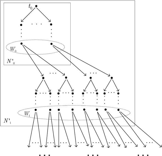 Figure 2 for Covariant-Contravariant Refinement Modal $μ$-calculus